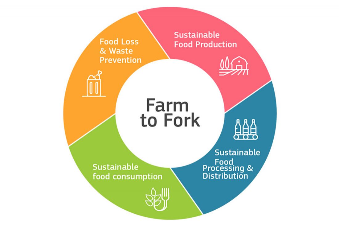 “Farm To Fork”: CNA Agroalimentare chiede più attenzione per le PMI 